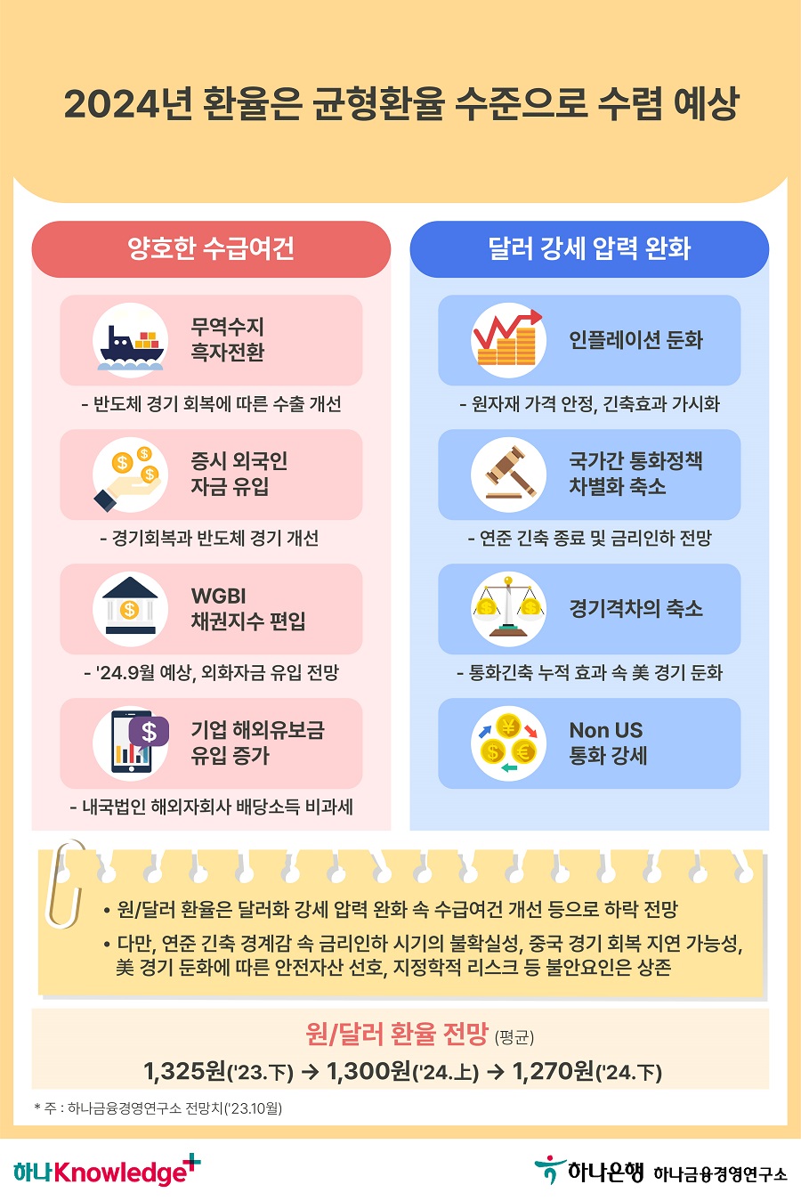 5번 이미지